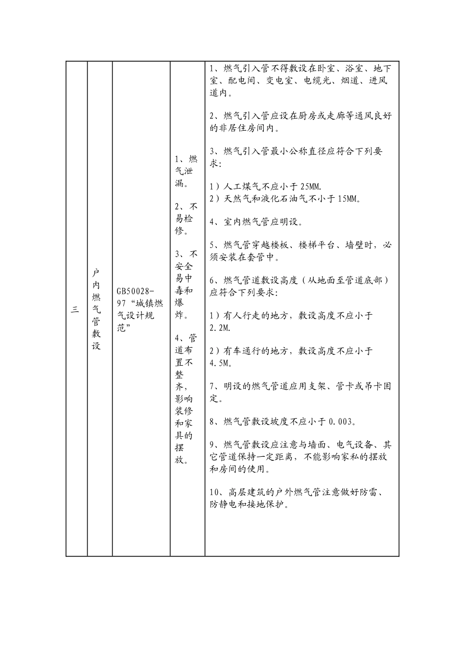 燃气专业施工图审查内容及质量控制要求_第3页