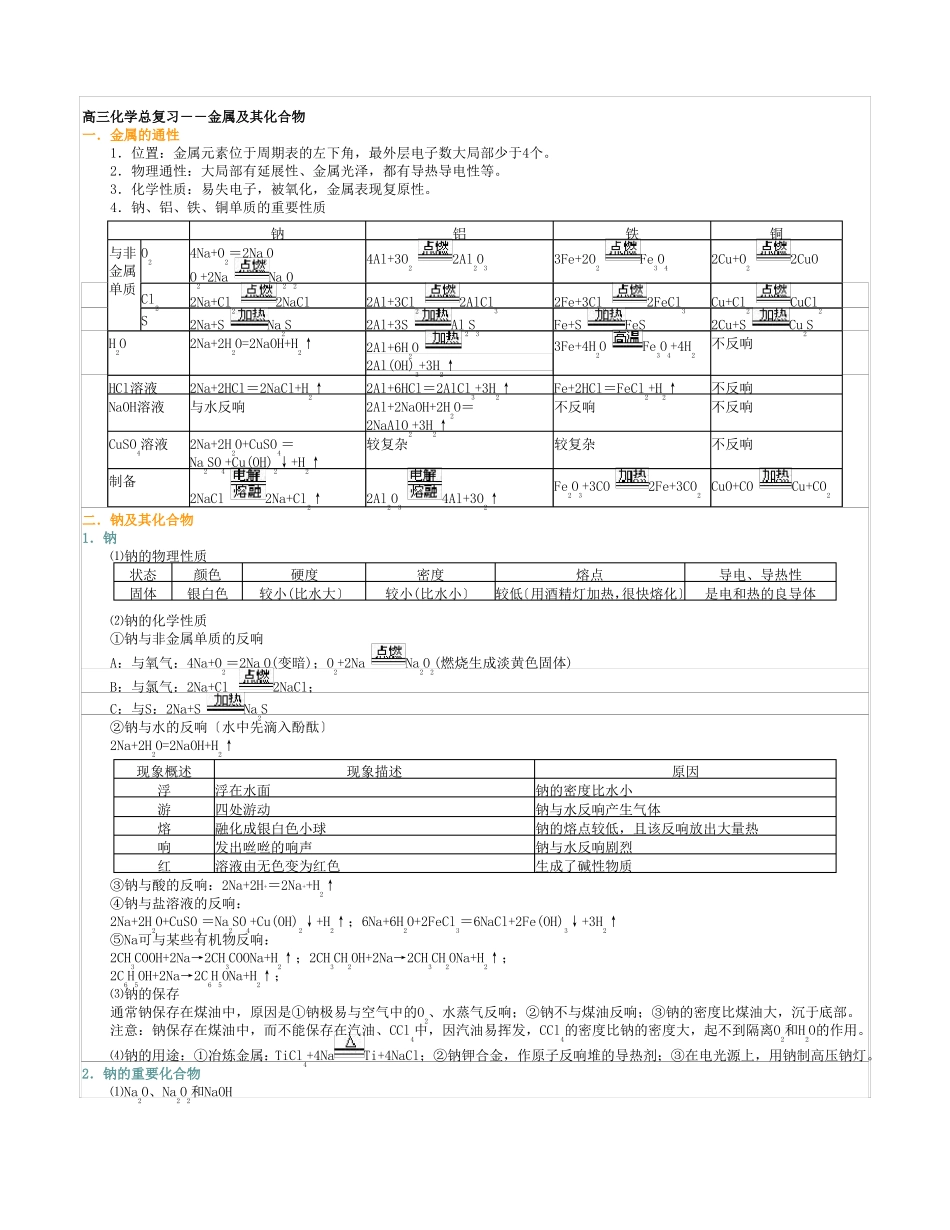 高三金属及其化合物复习知识点总结_第1页