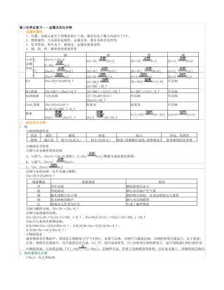 高三金属及其化合物复习知识点总结