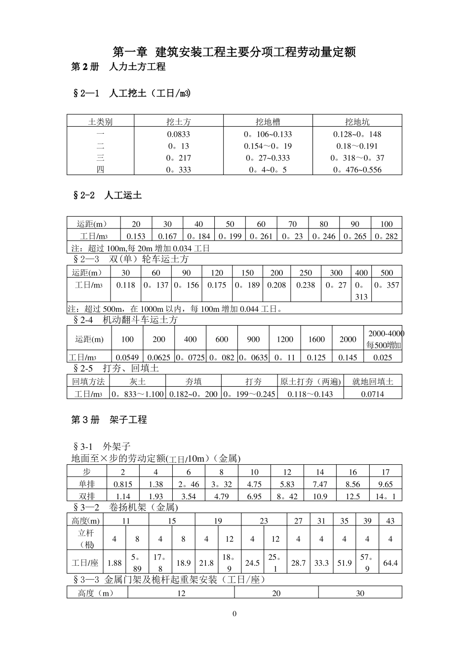 四川建筑工程劳动量定额时间定额和主要施工机械台班产量定额_第3页
