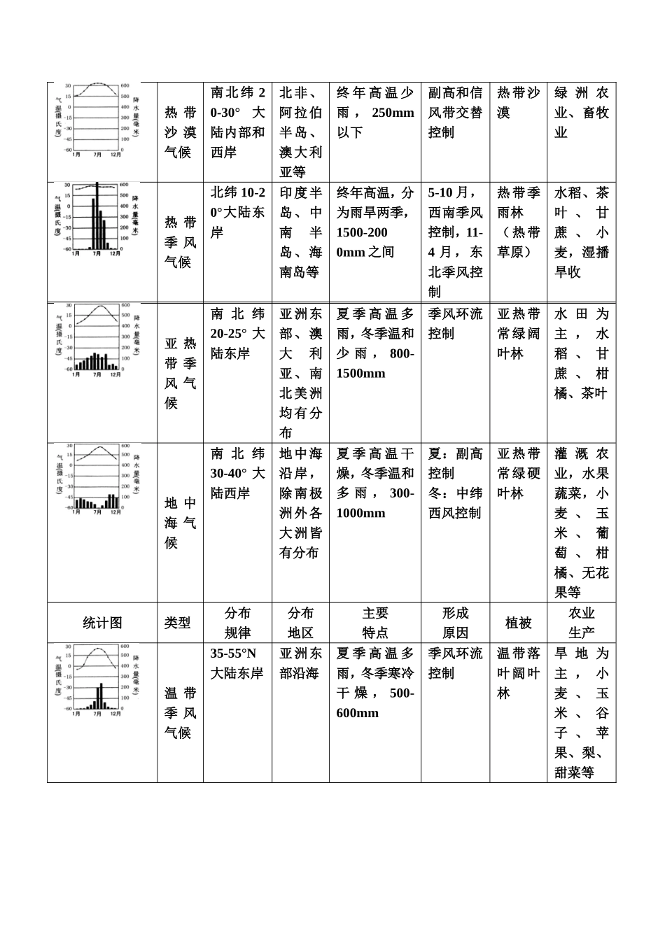气候类型的判读_第2页
