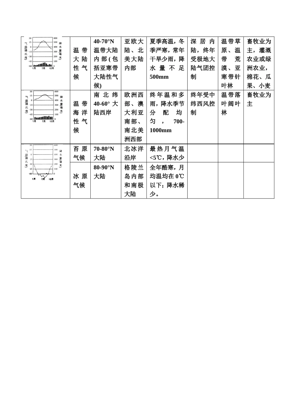 气候类型的判读_第3页