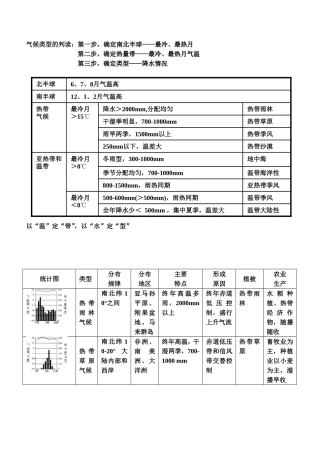 气候类型的判读