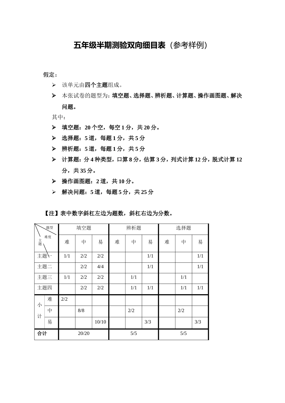 五年级半期测验双向细目表_第1页
