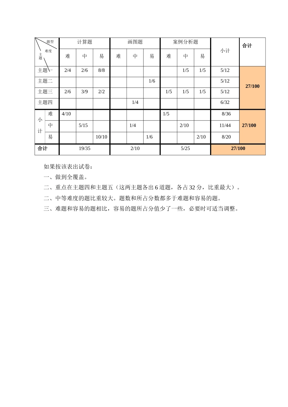 五年级半期测验双向细目表_第2页