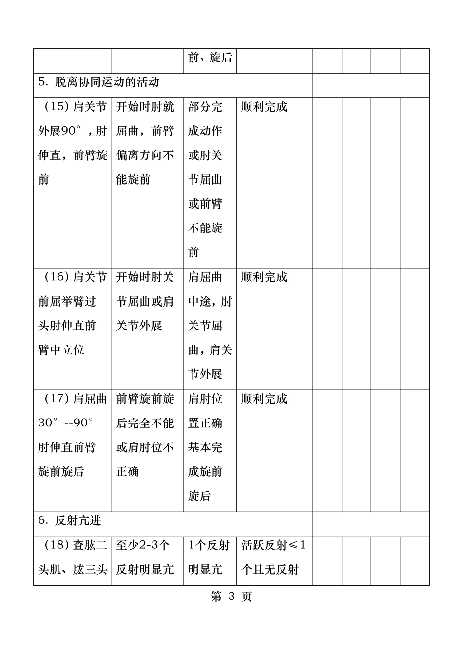 简式FuglMeyer运动功能评分法_第3页