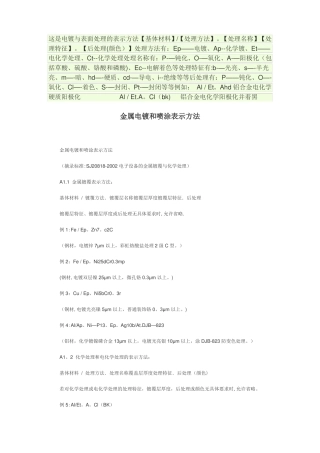 电镀与表面处理的表示方法