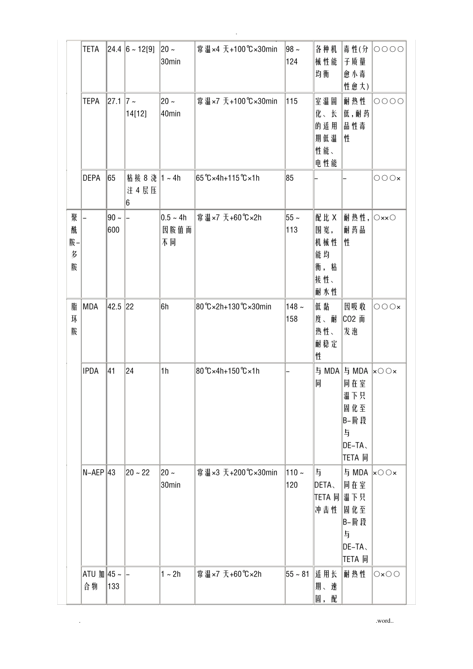 环氧树脂固化剂固化条件及配方_第2页