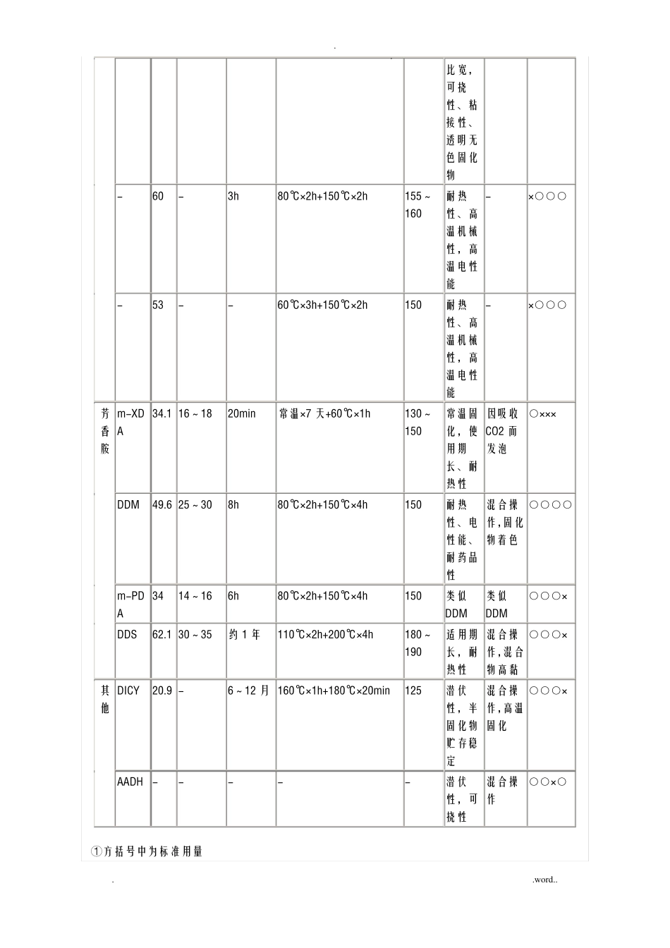 环氧树脂固化剂固化条件及配方_第3页