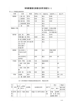 环氧树脂固化剂固化条件及配方