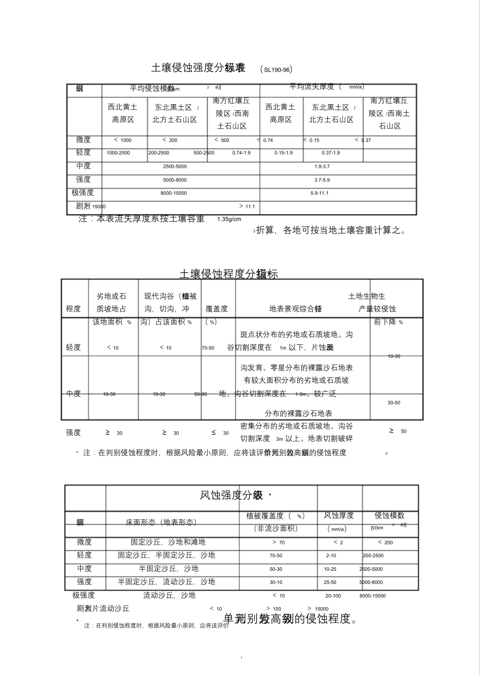 水土保持各种分级标准表与指标_第1页