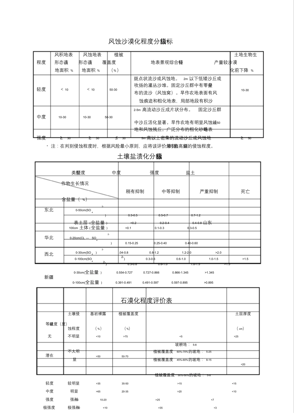 水土保持各种分级标准表与指标_第2页