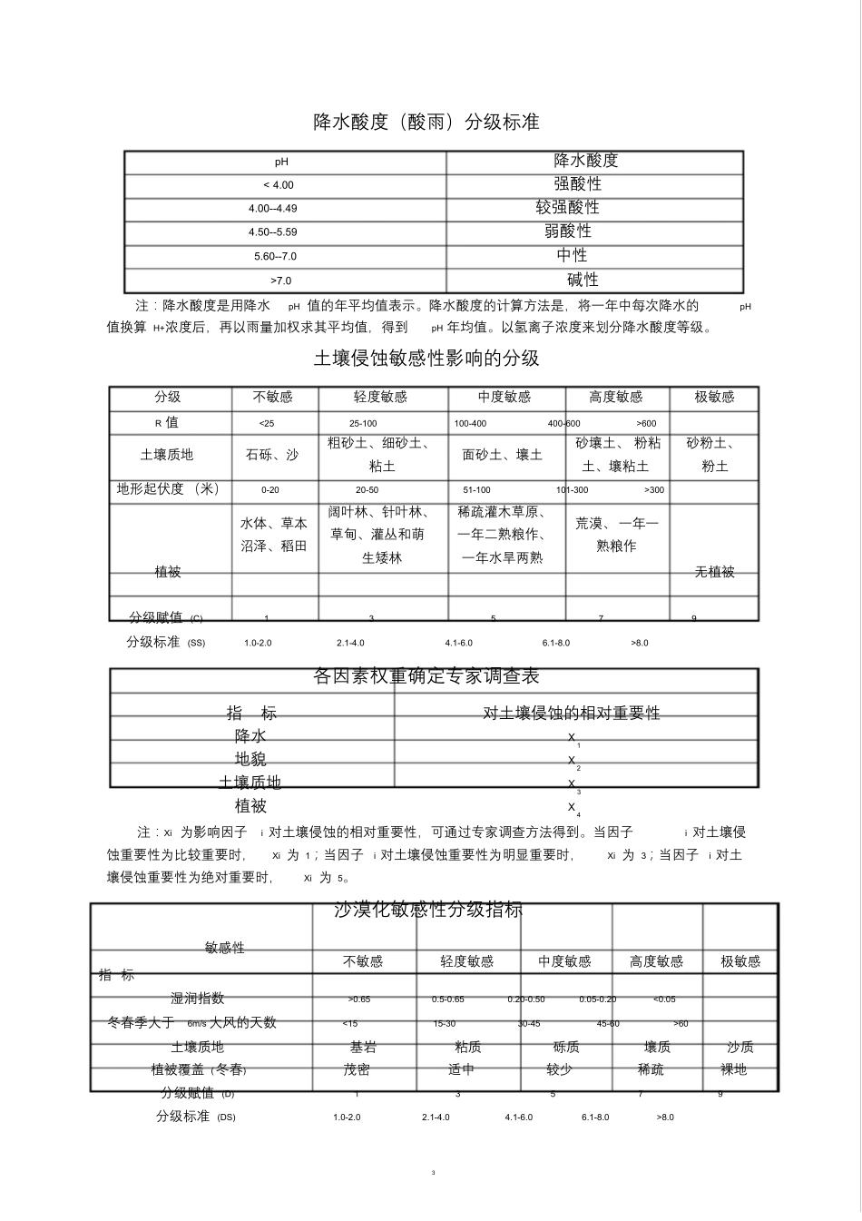 水土保持各种分级标准表与指标_第3页
