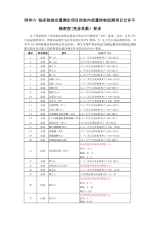 临床检验定量测定项目的室内质量控制监测项目指标变异系数