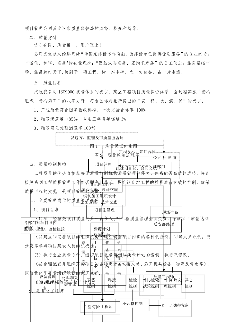 质量保证体系及质量保证措施建立情况_第2页