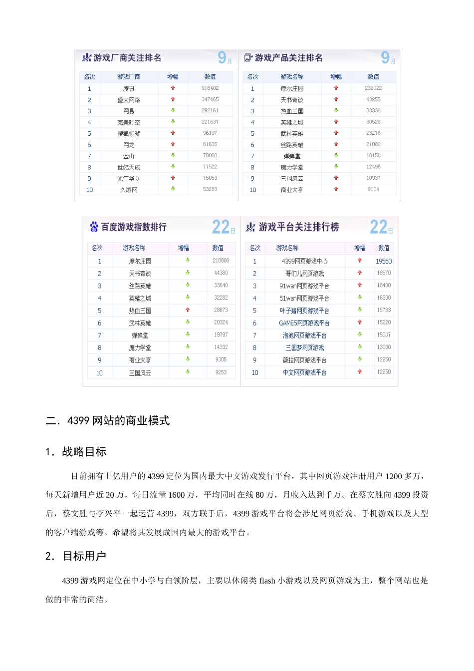 4399电子商务网站案例分析_第3页