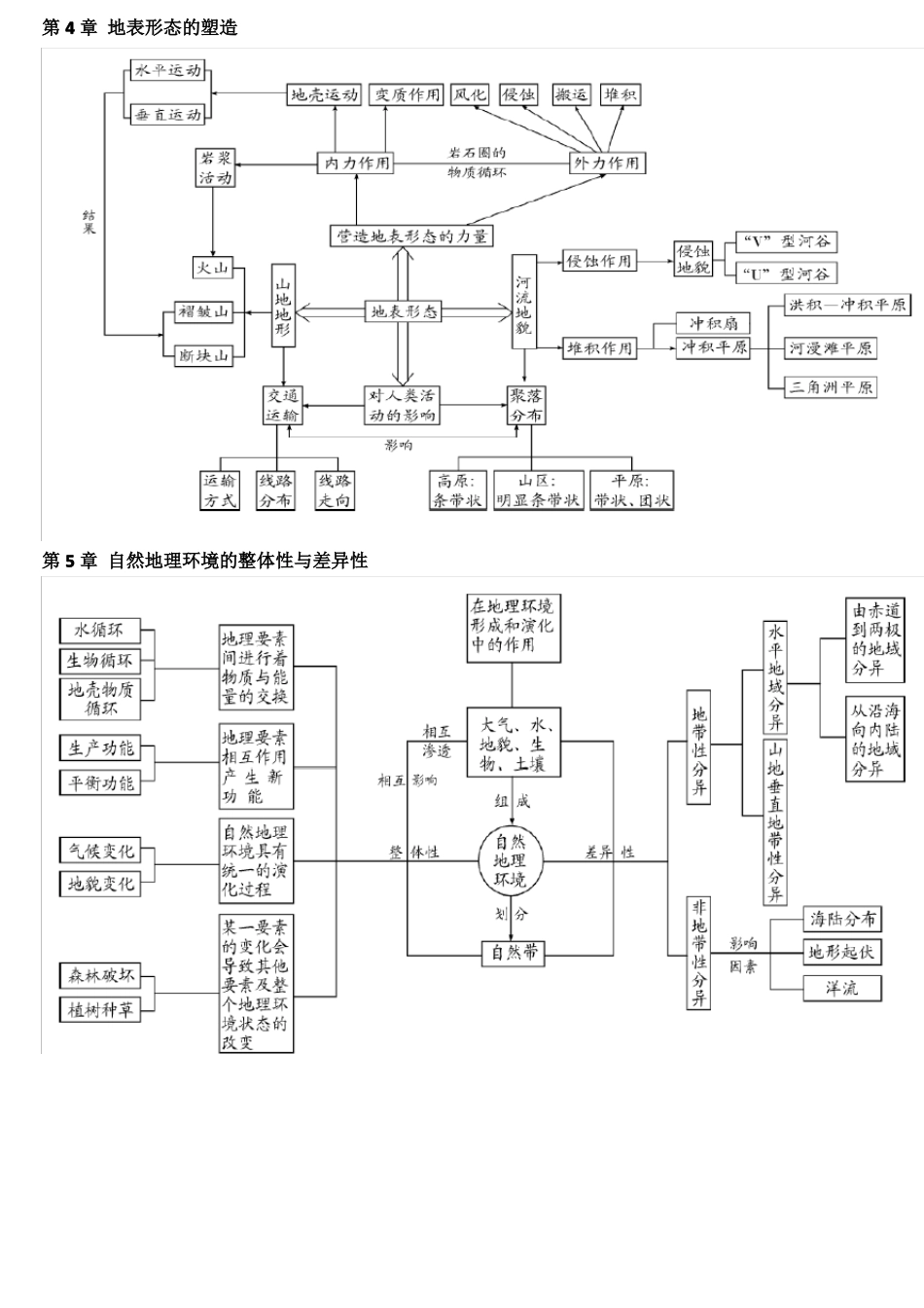 高中地理知识主线思维导图知识框架_第2页