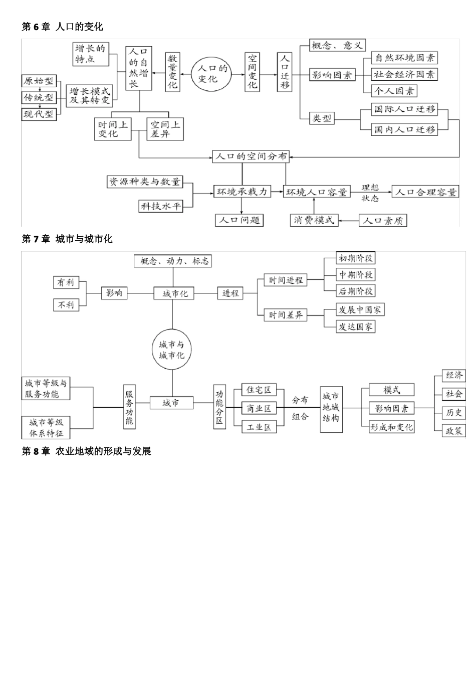 高中地理知识主线思维导图知识框架_第3页