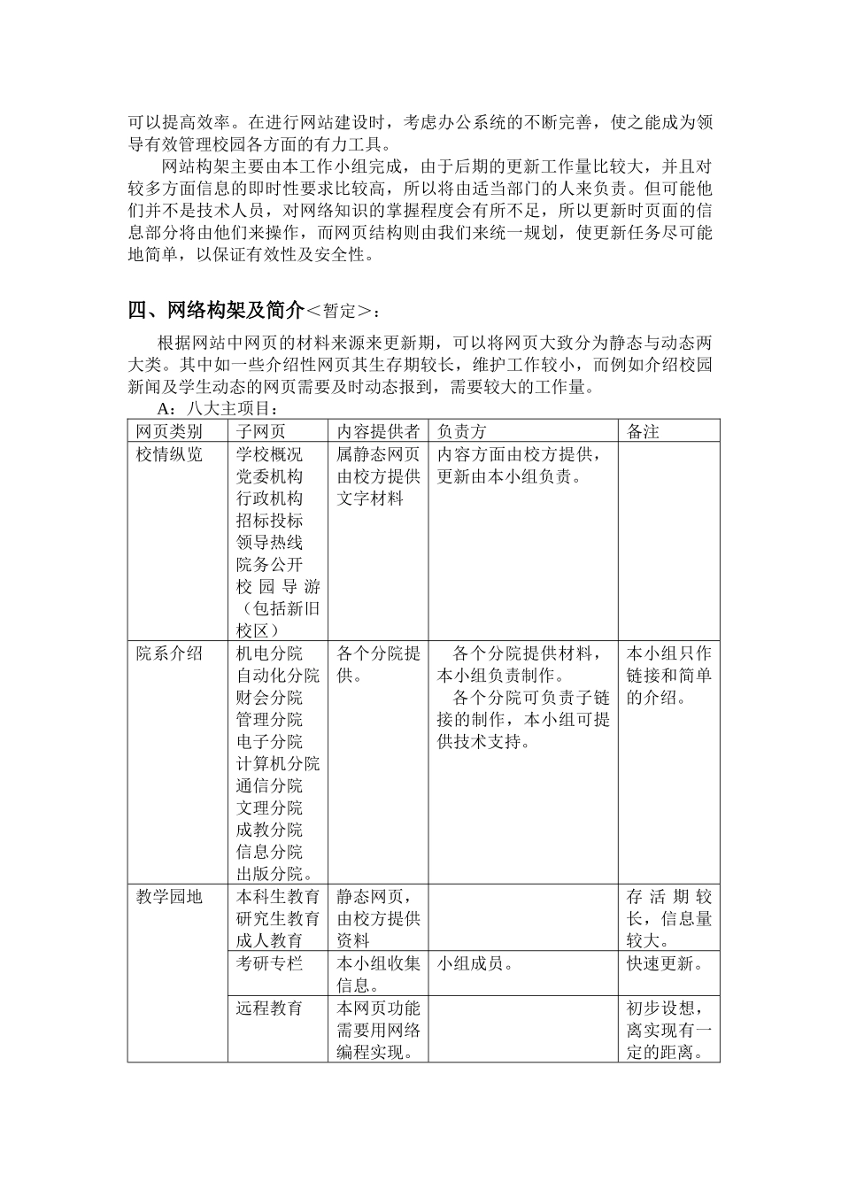 杭州电子工业学院网站建设方案_第2页