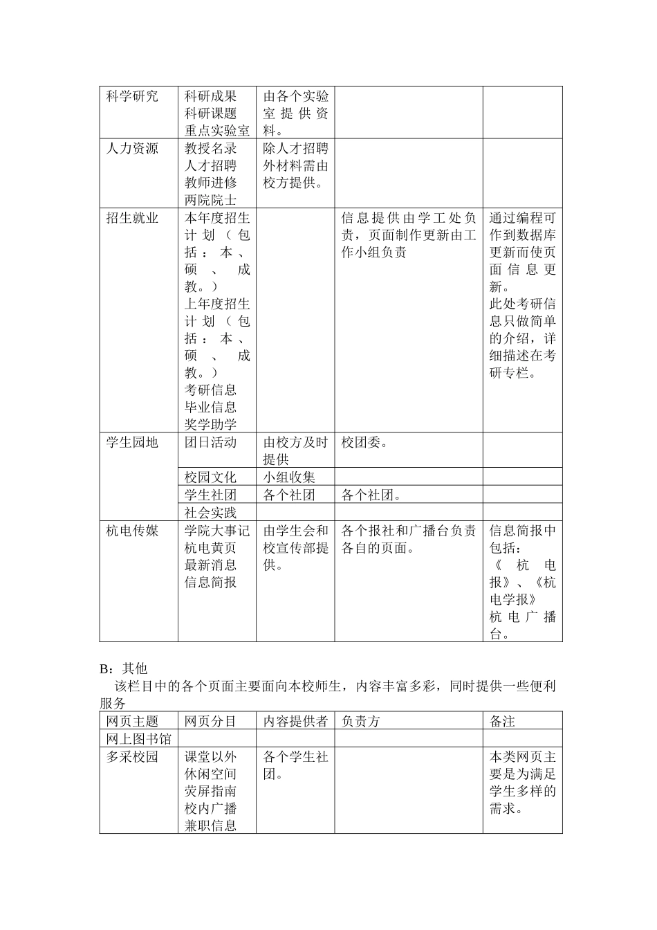 杭州电子工业学院网站建设方案_第3页