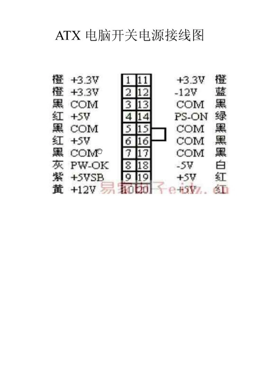 电脑电源20pin与24pin接线区别_第3页