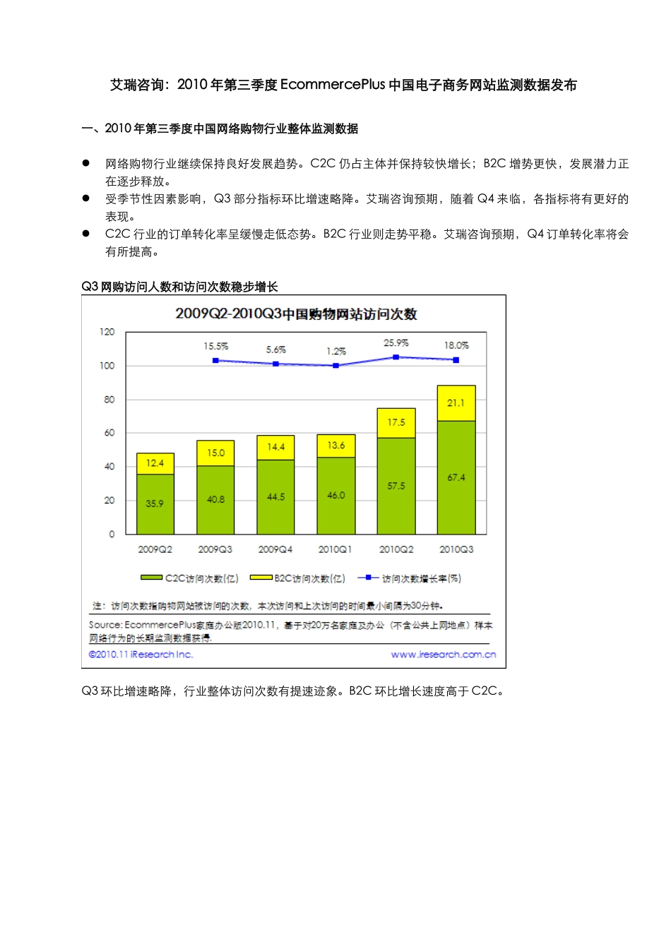 XXXX年第三季度EcommercePlus中国电子商务网站监测数据_第1页