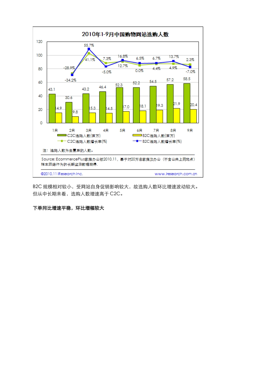 XXXX年第三季度EcommercePlus中国电子商务网站监测数据_第3页