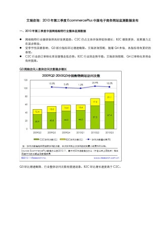 XXXX年第三季度EcommercePlus中国电子商务网站监测数据