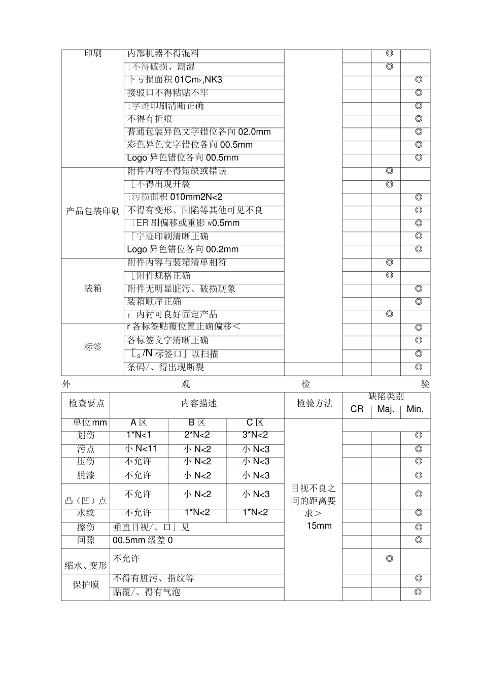 移动电源成品检验标准_第3页