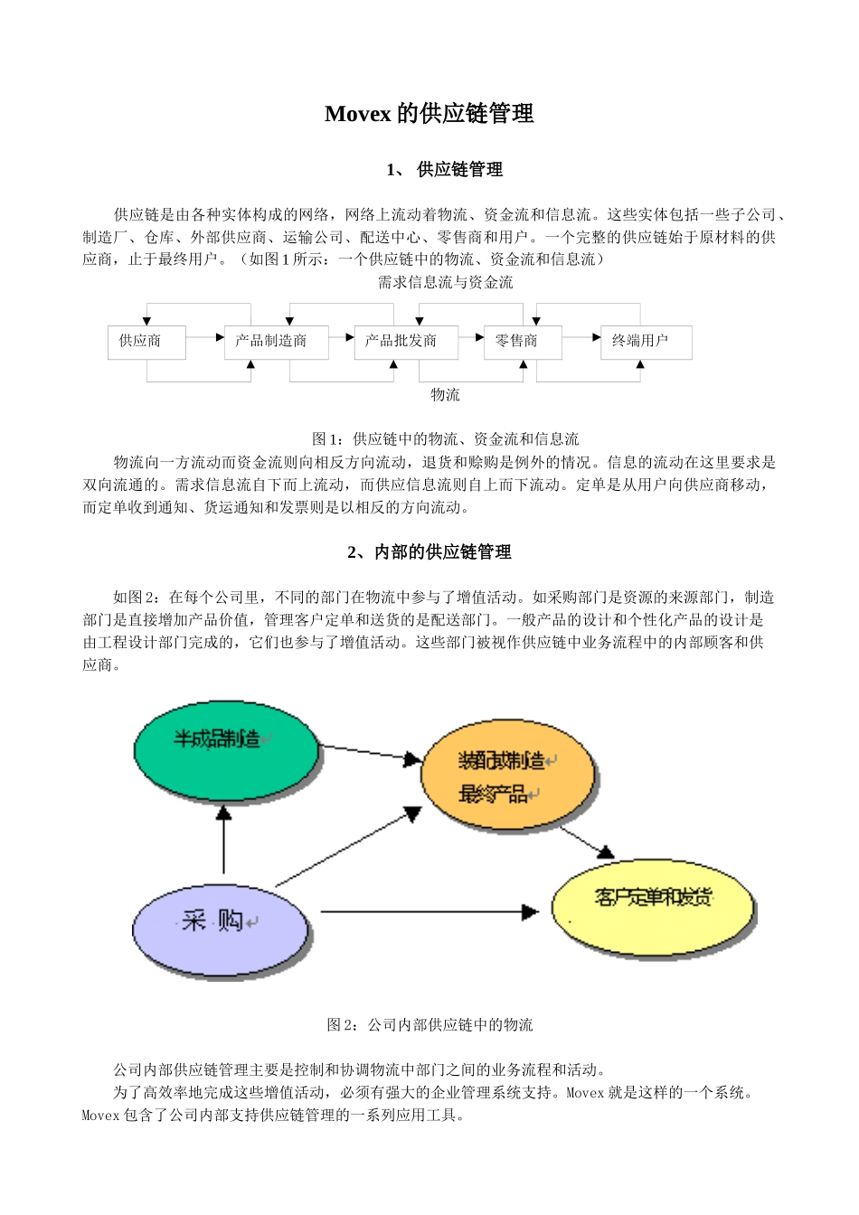 Movex的供应链管理_第1页