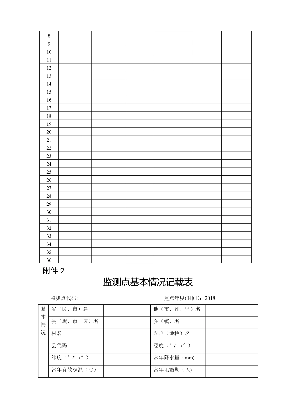 呼和浩特耕地质量监测点建设要求_第3页