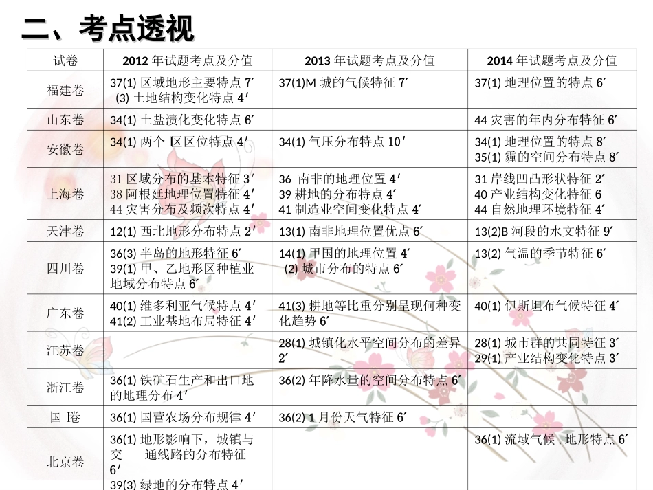 地理描述类问题分析与解题策略课件（新版）_第3页