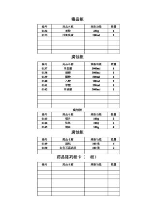 化学试验室标签柜子