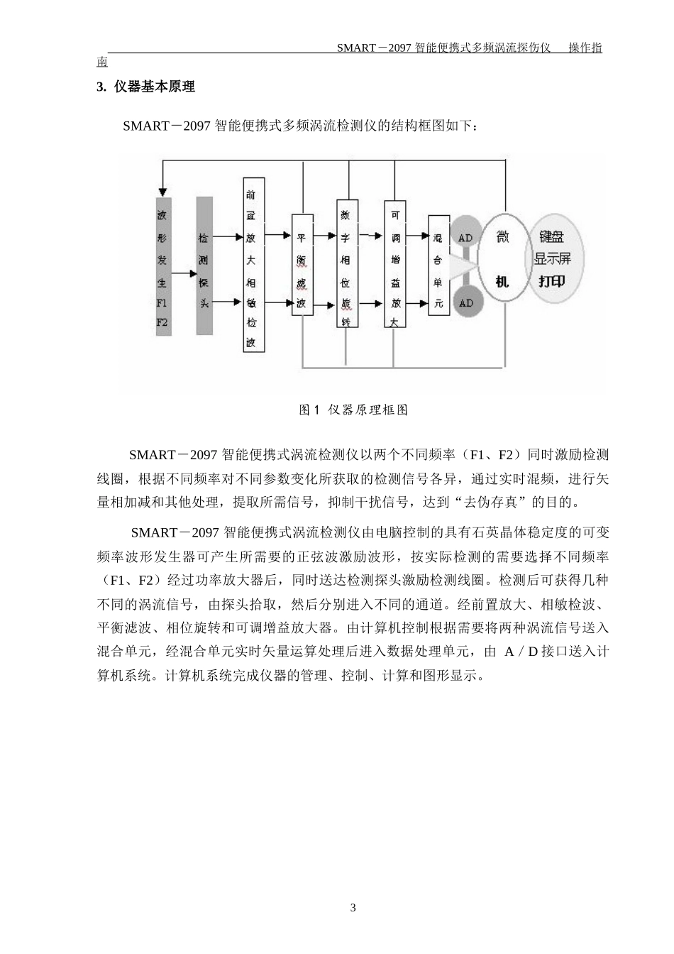 操作指南SMART-2097L2_第3页