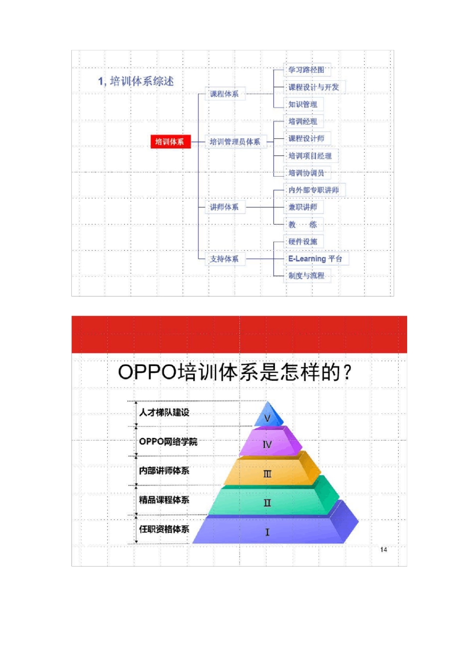 人才梯队建设技巧与胜任力模型_第3页