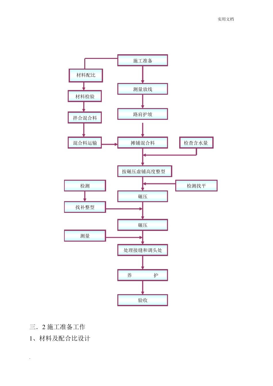 水泥稳定碎石基层底基层施工方案_第2页