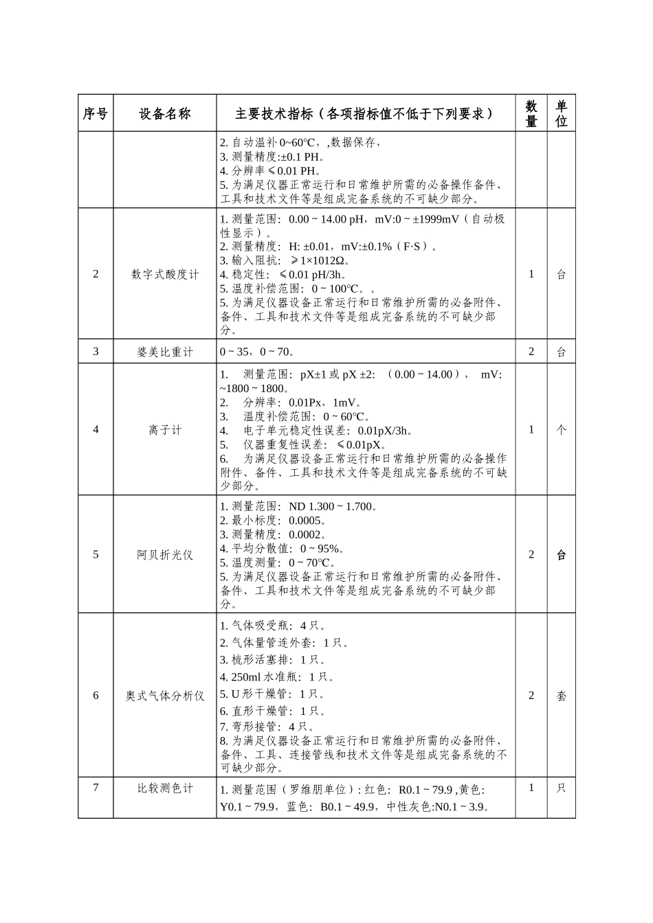 技术参数doc-内蒙古大学资产管理办公室_第2页