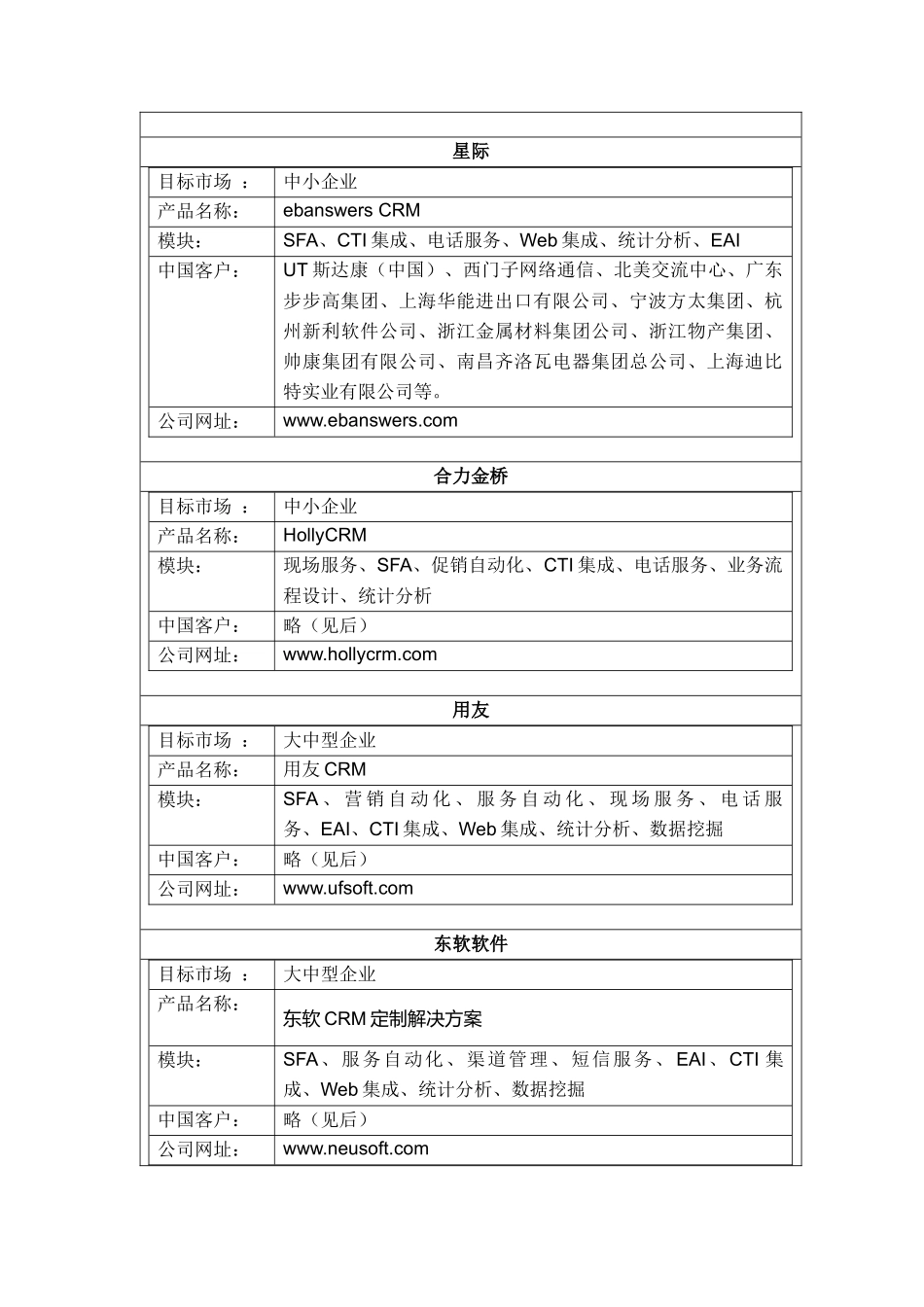 CRM软件主要供应及其解决方案_第2页
