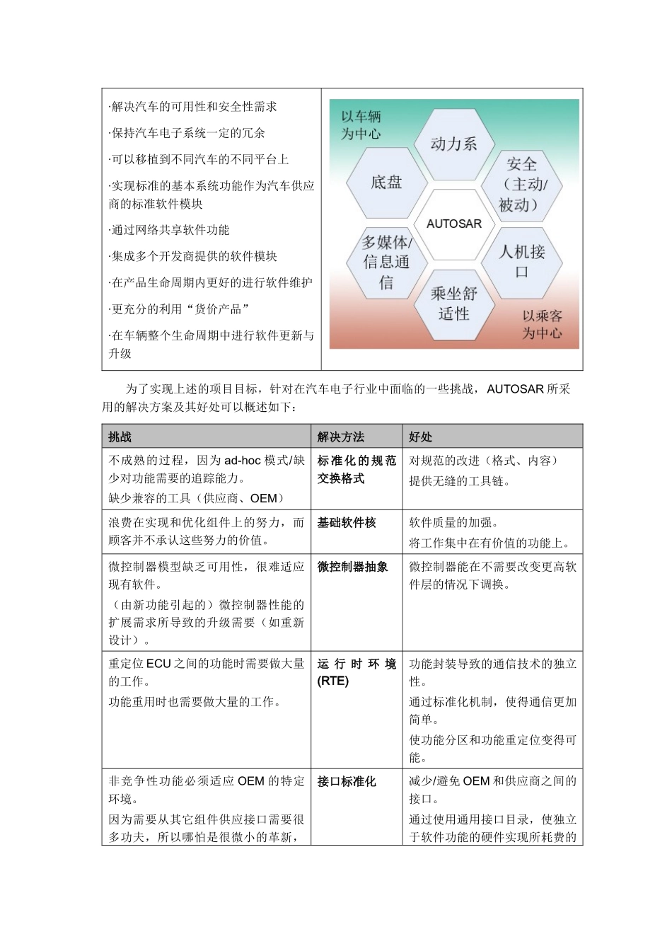 AUTOSAR技术分析报告_第2页