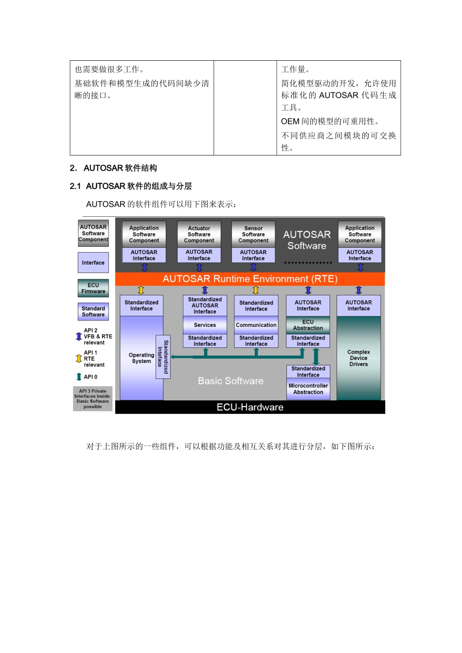 AUTOSAR技术分析报告_第3页