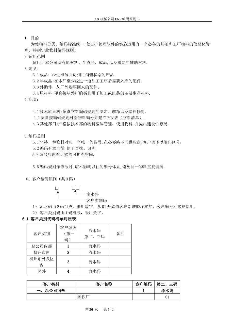 机械设备公司ERP编码规则方案书_第1页