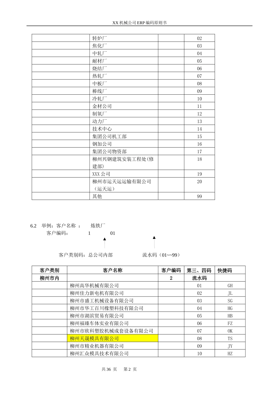 机械设备公司ERP编码规则方案书_第2页
