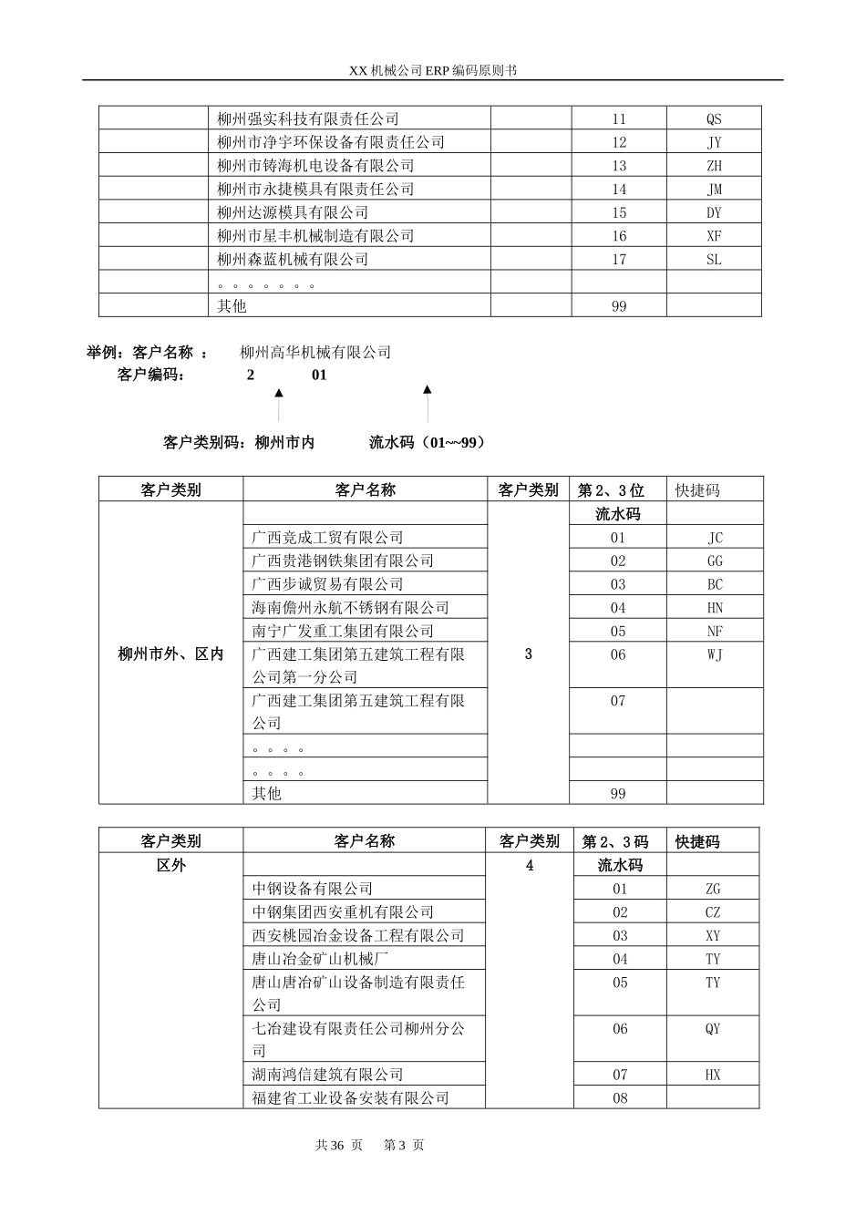 机械设备公司ERP编码规则方案书_第3页