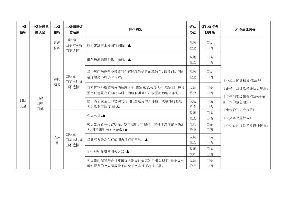 中小学幼儿园校园风险评价指标体系_第2页
