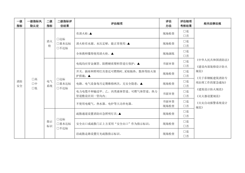 中小学幼儿园校园风险评价指标体系_第3页
