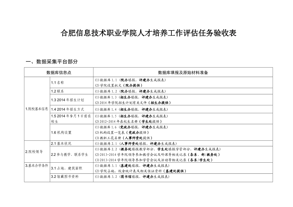 合肥信息技术职业学院人才培养工作评估任务验收表(XXXX-11-28修订)_第1页