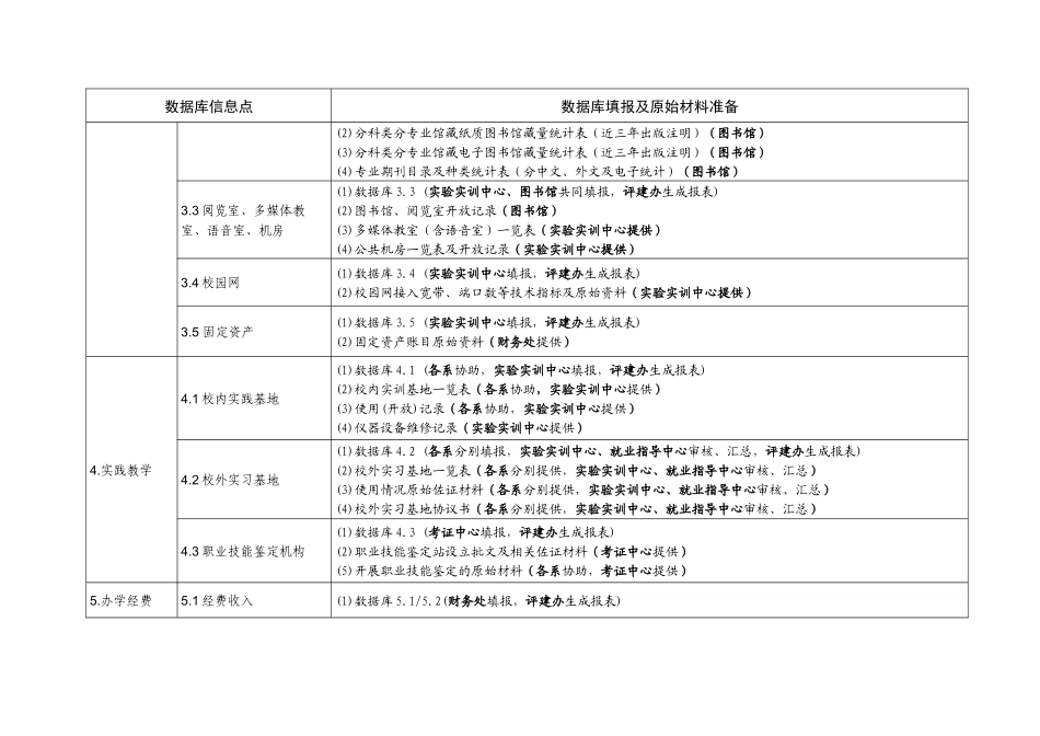 合肥信息技术职业学院人才培养工作评估任务验收表(XXXX-11-28修订)_第2页