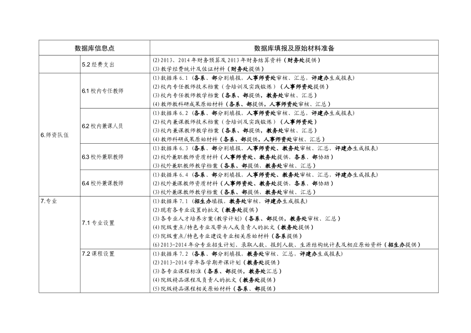 合肥信息技术职业学院人才培养工作评估任务验收表(XXXX-11-28修订)_第3页