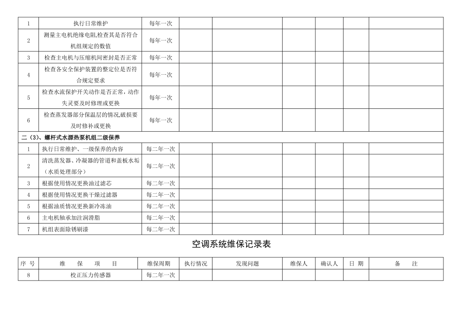 空调系统维保记录表_第3页