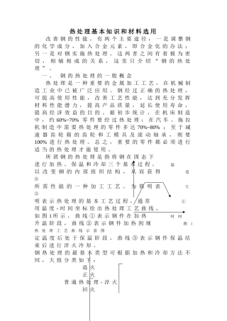 热处理基本知识和材料选用